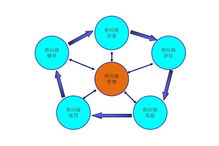 工廠企業(yè)供應(yīng)鏈管理之供應(yīng)商管理制度執(zhí)行要點(diǎn)