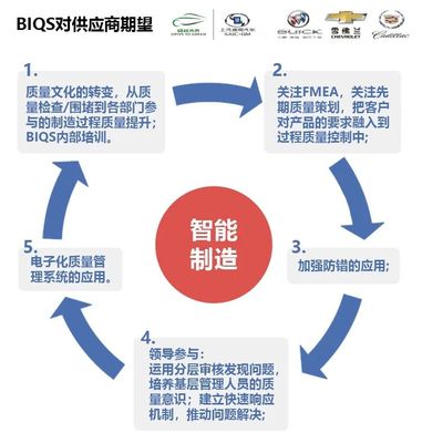 現場管理&ldquo;分層審核&ldquo;了嗎?