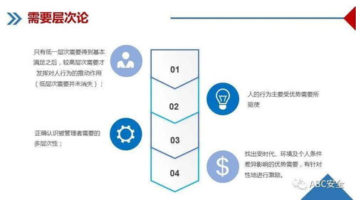 企業管理培訓課件 ppt