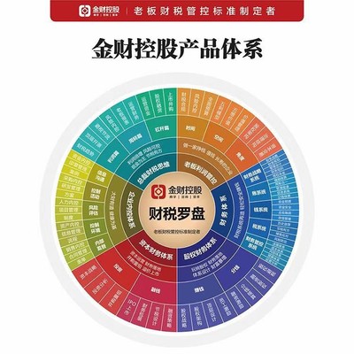 青海裕和企業(yè)管理咨詢