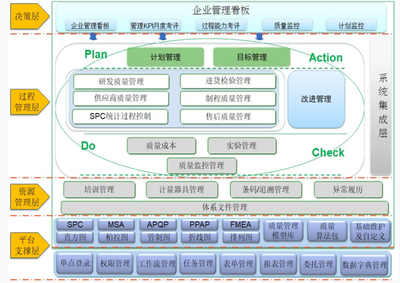 我國(guó)制造企業(yè)的質(zhì)量管理存在哪些業(yè)務(wù)痛點(diǎn)?