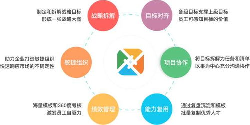 推薦8個特好用的小眾app,讓人耳目一新