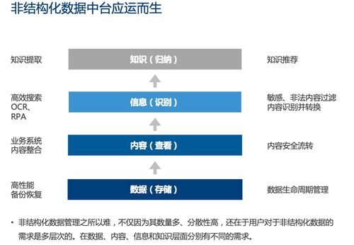 數(shù)據(jù)驅(qū)動組織,愛數(shù)驅(qū)動數(shù)據(jù)