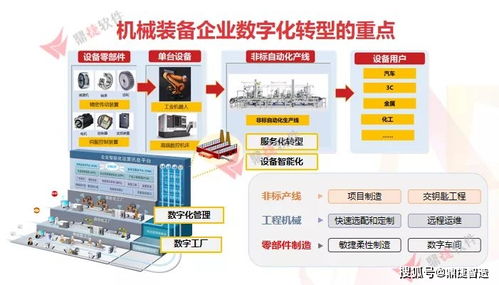 政企聯(lián)合 鼎捷攜手泉州市 晉江市工信局,共促裝備業(yè)轉(zhuǎn)型升級